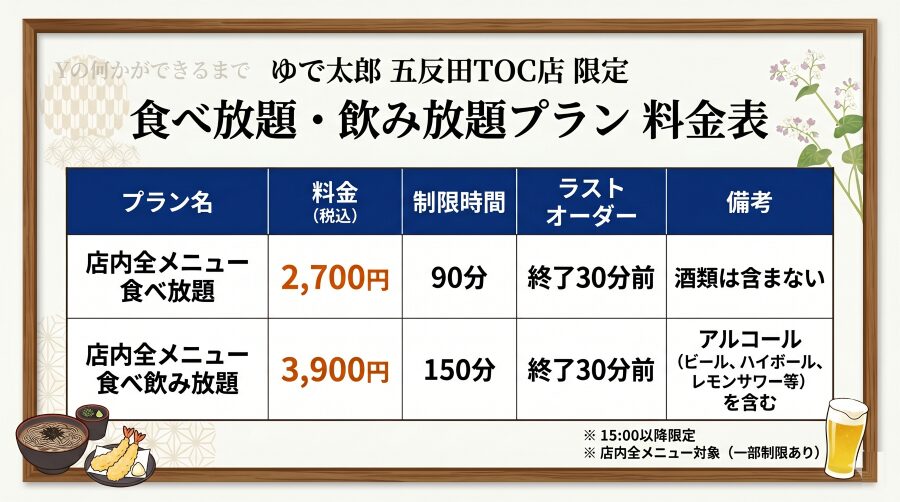 ゆで太郎五反田TOC店 食べ放題 飲み放題 プラン 料金表